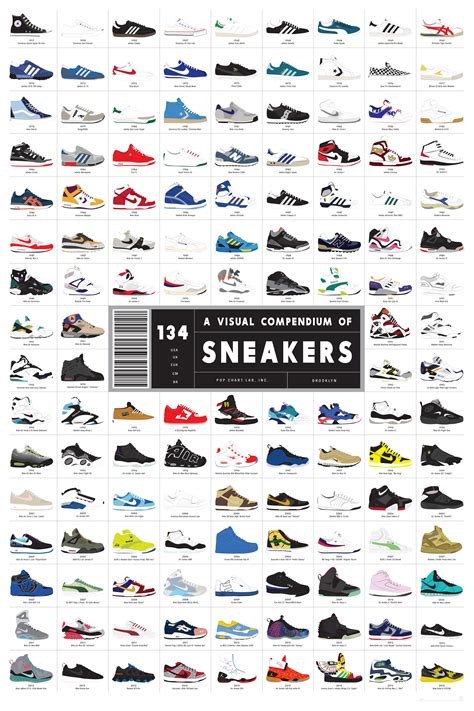 alle nike schuhe die es gab